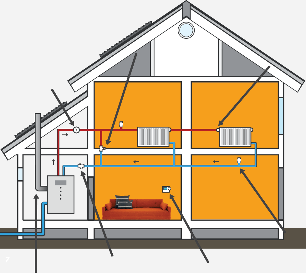 Schéma d'un circuit de chauffage équipé d'une chaudière gaz